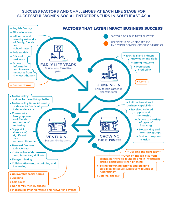 Success Factors for Businesses