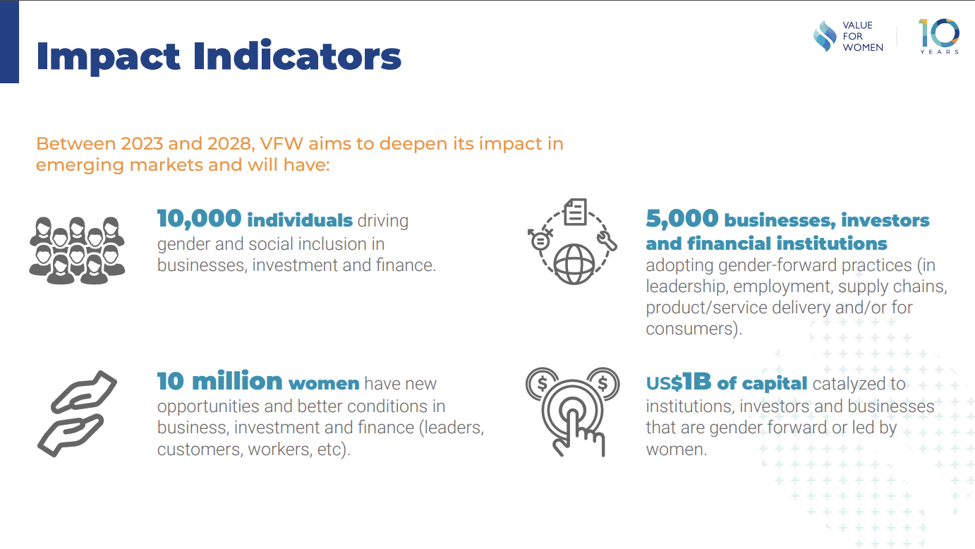 Impact Indicators